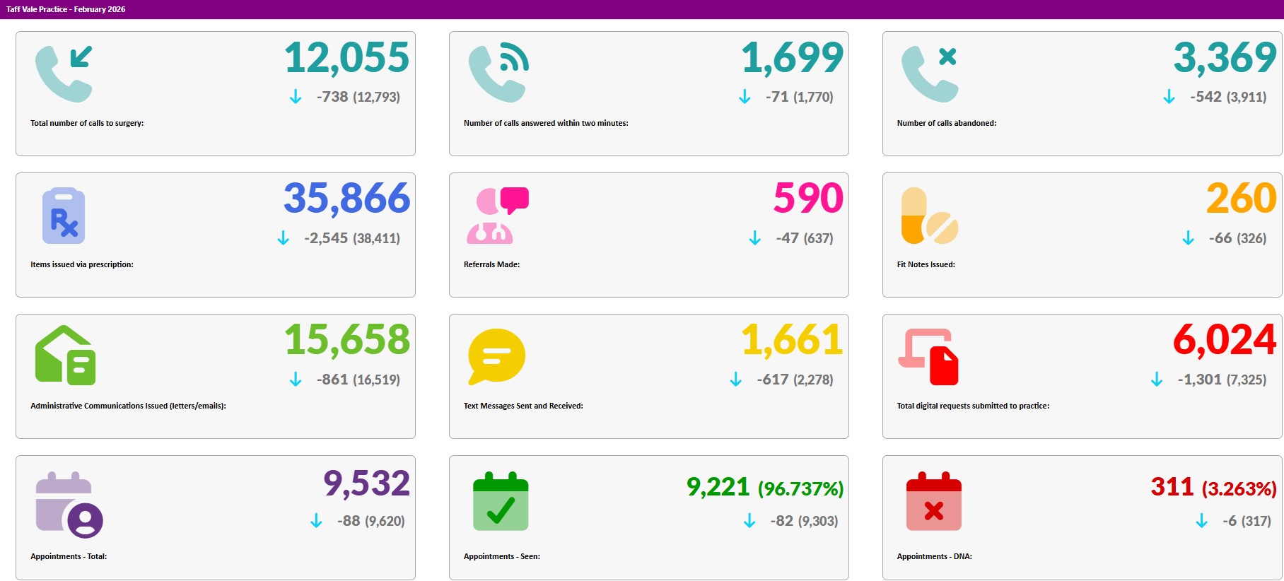 February 2026 - activity data February 2026 - activity data